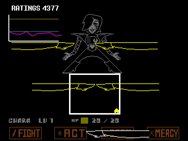 The Mettaton EX fight in DELTARUNE Fight Simulator: the battle box and the party